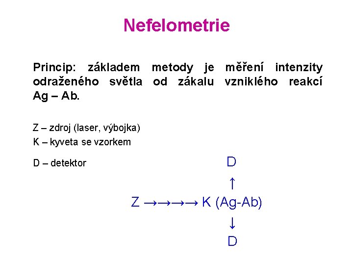 Nefelometrie Princip: základem metody je měření intenzity odraženého světla od zákalu vzniklého reakcí Ag