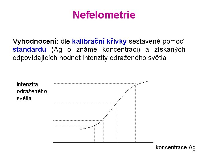 Nefelometrie Vyhodnocení: dle kalibrační křivky sestavené pomocí standardu (Ag o známé koncentraci) a získaných