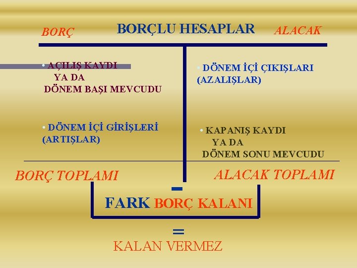 BORÇLU HESAPLAR ALACAK • AÇILIŞ KAYDI YA DA DÖNEM BAŞI MEVCUDU • DÖNEM İÇİ