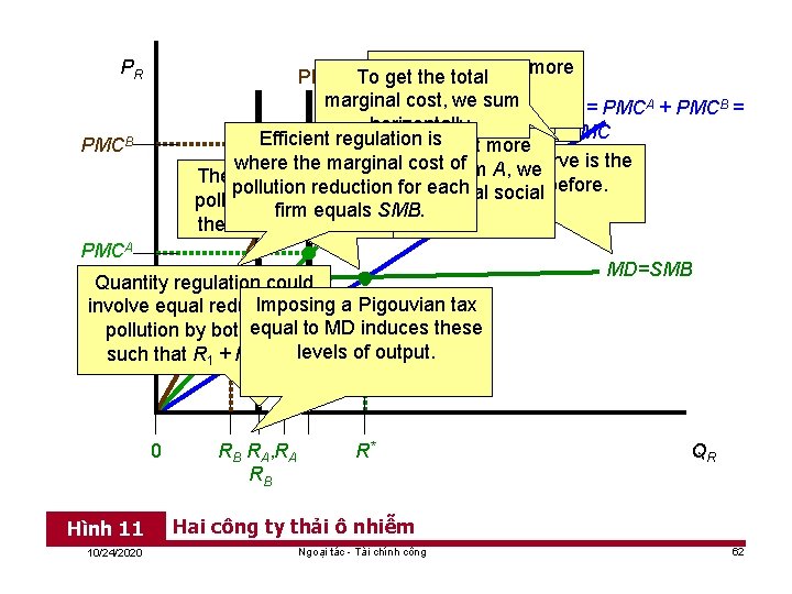 PR Firmthe B Firm has A’s relatively is more PMCB To. While get total