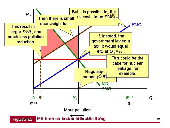 In But addition, it is possible imagine for that the PMC firm’s the government’s