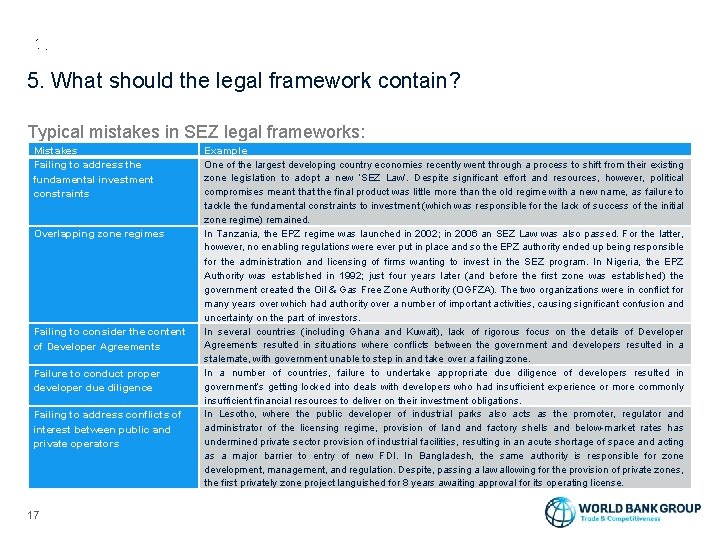 5. What should the legal framework contain? Typical mistakes in SEZ legal frameworks: Mistakes