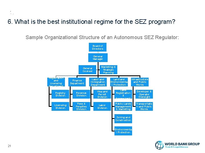 6. What is the best institutional regime for the SEZ program? Sample Organizational Structure