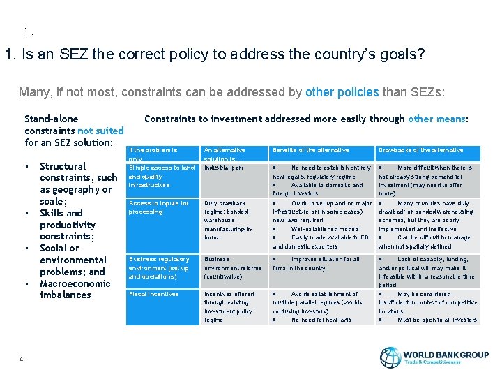 1. Is an SEZ the correct policy to address the country’s goals? Many, if