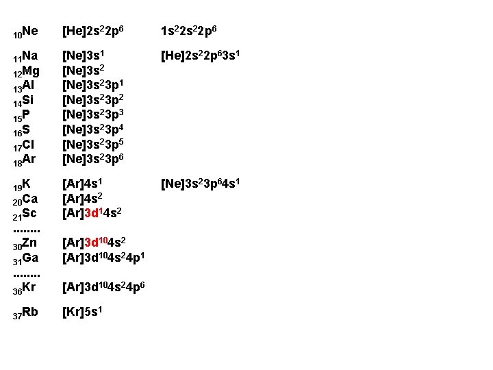 10 Ne [He]2 s 22 p 6 1 s 22 p 6 11 Na