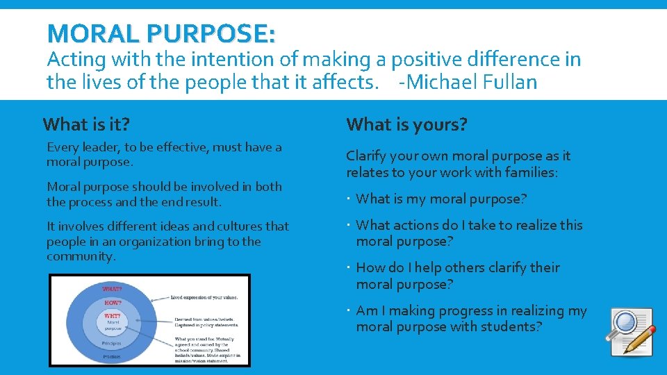 MORAL PURPOSE: Acting with the intention of making a positive difference in the lives