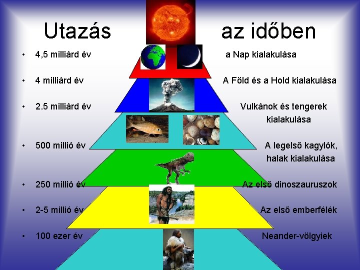 Utazás az időben • 4, 5 milliárd év a Nap kialakulása • 4 milliárd