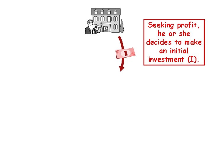 Seeking profit, he or she decides to make an initial investment (I). 