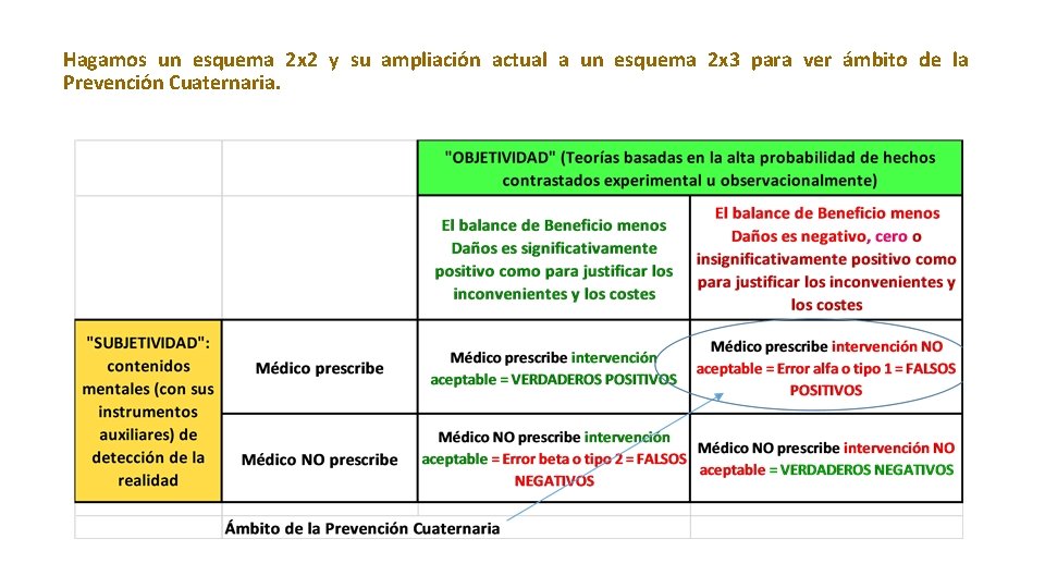 Hagamos un esquema 2 x 2 y su ampliación actual a un esquema 2