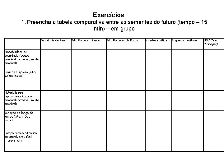 Exercícios 1. Preencha a tabela comparativa entre as sementes do futuro (tempo – 15