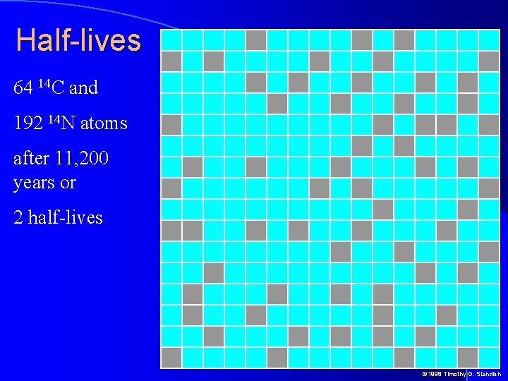 Half-lives 64 14 C and 192 14 N atoms after 11, 200 years or