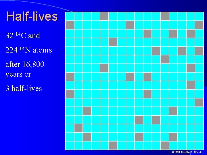 Half-lives 32 14 C and 224 14 N atoms after 16, 800 years or