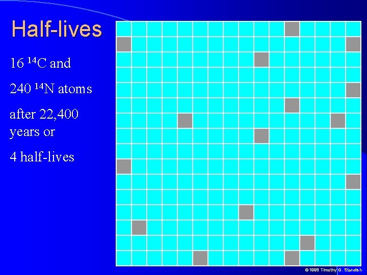 Half-lives 16 14 C and 240 14 N atoms after 22, 400 years or