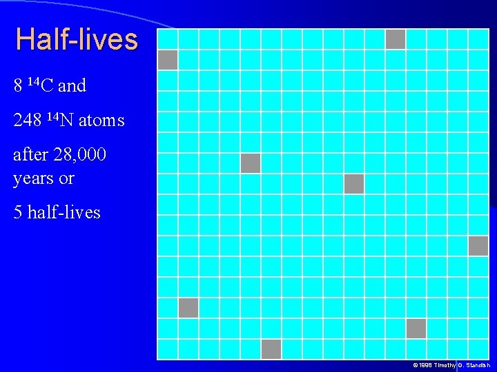 Half-lives 8 14 C and 248 14 N atoms after 28, 000 years or