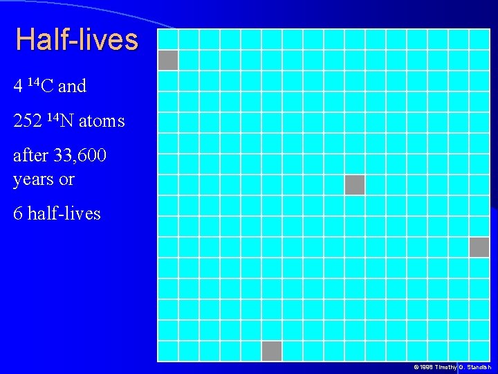 Half-lives 4 14 C and 252 14 N atoms after 33, 600 years or