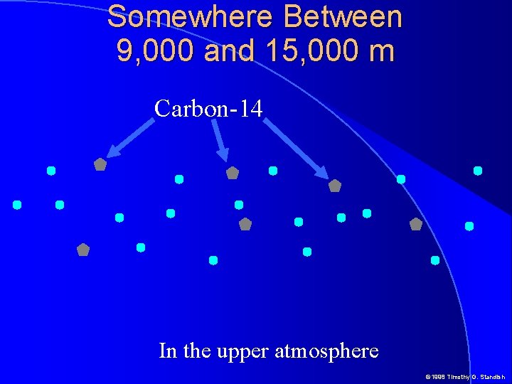 Somewhere Between 9, 000 and 15, 000 m Carbon-14 In the upper atmosphere ©