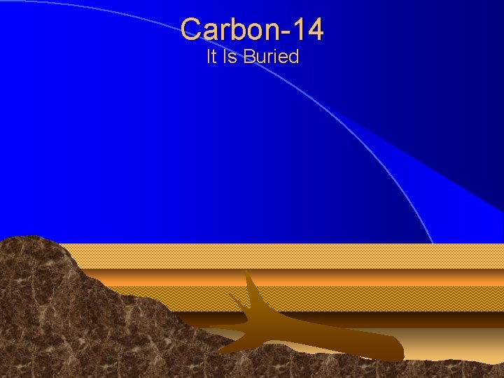 Carbon-14 It Is Buried © 1998 Timothy G. Standish 