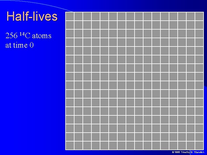 Half-lives 256 14 C atoms at time 0 © 1998 Timothy G. Standish 