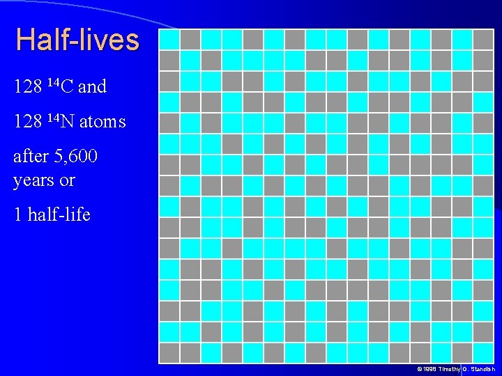 Half-lives 128 14 C and 128 14 N atoms after 5, 600 years or