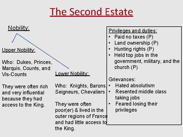 The Second Estate Nobility: Upper Nobility: Who: Dukes, Princes, Marquis, Counts, and Lower Nobility: