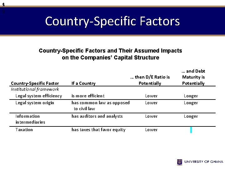 s 1 9 Country-Specific Factors and Their Assumed Impacts on the Companies’ Capital Structure