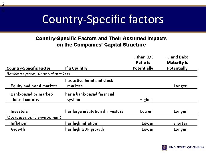 2 0 Country-Specific factors Country-Specific Factors and Their Assumed Impacts on the Companies’ Capital