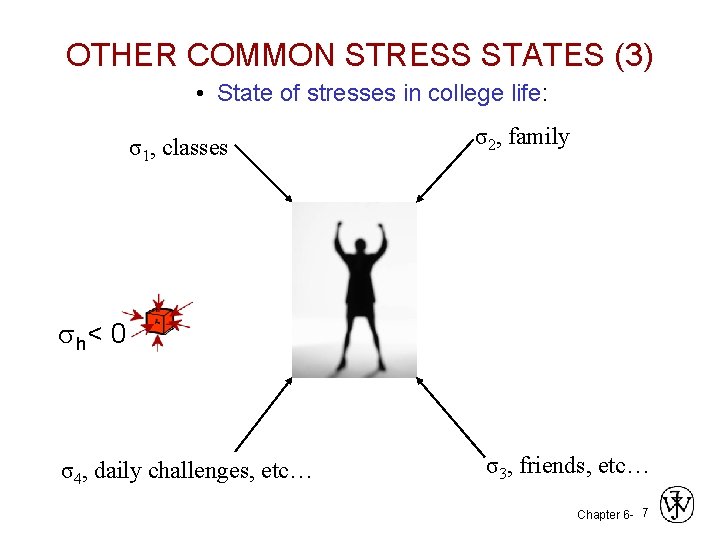 OTHER COMMON STRESS STATES (3) • State of stresses in college life: σ1, classes