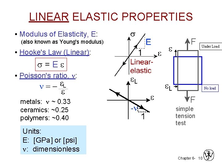 LINEAR ELASTIC PROPERTIES • Modulus of Elasticity, E: (also known as Young's modulus) e