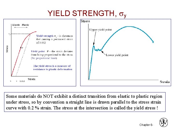 YIELD STRENGTH, sy Some materials do NOT exhibit a distinct transition from elastic to