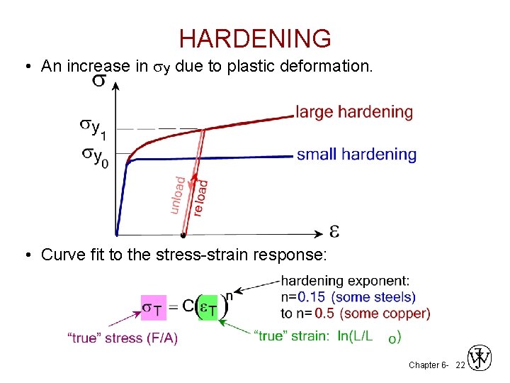 HARDENING • An increase in sy due to plastic deformation. • Curve fit to