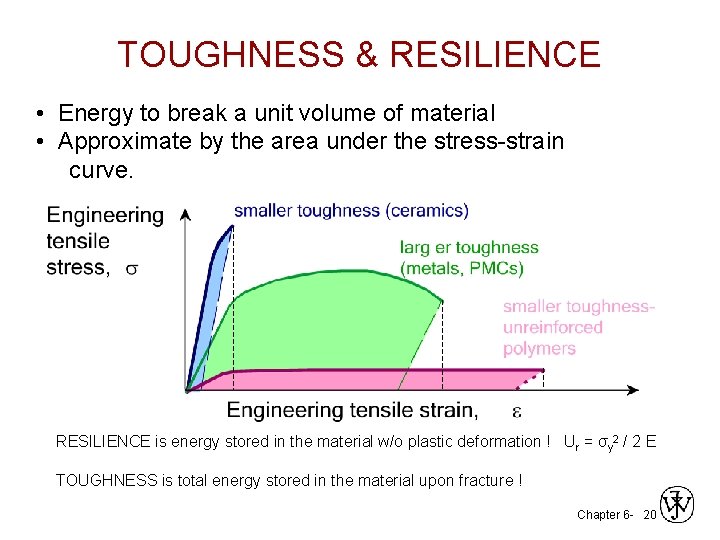 TOUGHNESS & RESILIENCE • Energy to break a unit volume of material • Approximate