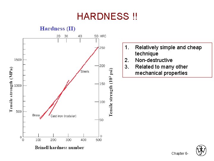 HARDNESS !! 1. 2. 3. Relatively simple and cheap technique Non-destructive Related to many