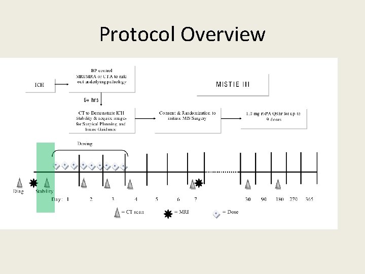 Protocol Overview 