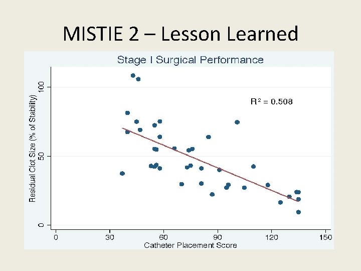 MISTIE 2 – Lesson Learned 