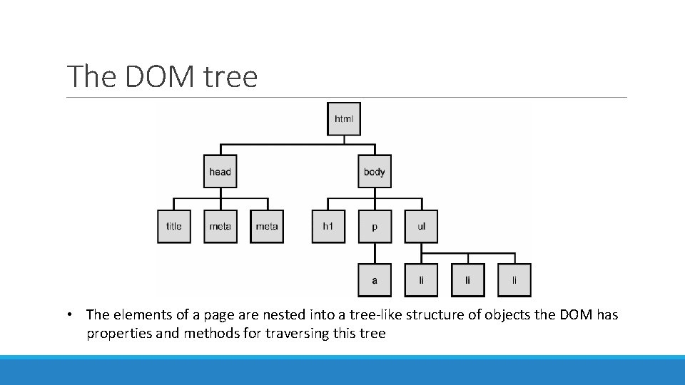 The DOM tree • The elements of a page are nested into a tree-like