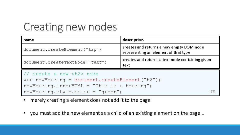 Creating new nodes name description document. create. Element("tag") creates and returns a new empty