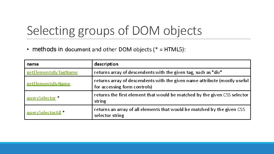 Selecting groups of DOM objects • methods in document and other DOM objects (*