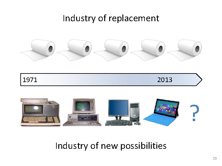 Industry of replacement 1971 2013 ? Industry of new possibilities 23 Industry of replacement 1971 2013 ? Industry of new possibilities 23