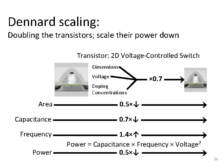 Dennard scaling: Doubling the transistors; scale their power down Transistor: 2 D Voltage-Controlled Switch Dennard scaling: Doubling the transistors; scale their power down Transistor: 2 D Voltage-Controlled Switch