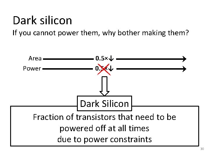 Dark silicon If you cannot power them, why bother making them? Area Power 0. Dark silicon If you cannot power them, why bother making them? Area Power 0.