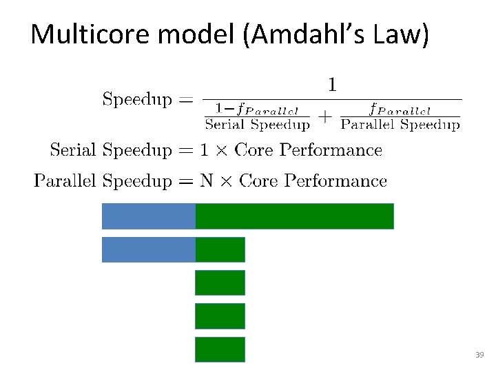 Multicore model (Amdahl’s Law) 39 Multicore model (Amdahl’s Law) 39