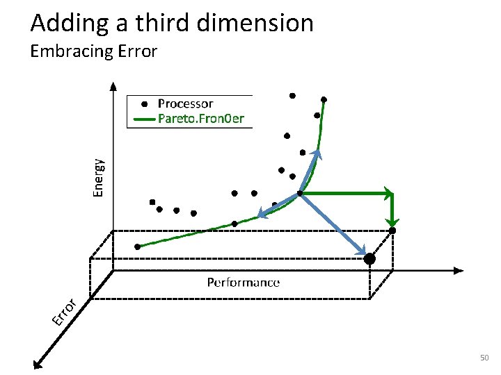 Adding a third dimension Er ro r Embracing Error 50 Adding a third dimension Er ro r Embracing Error 50