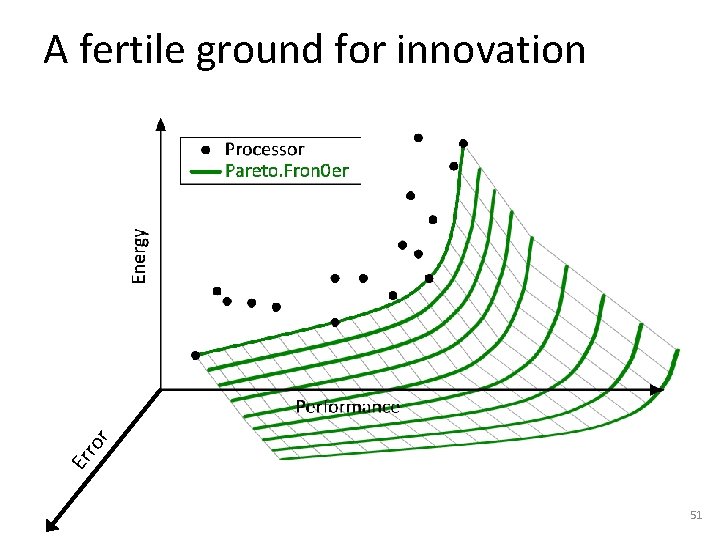 Er ro r A fertile ground for innovation 51 Er ro r A fertile ground for innovation 51