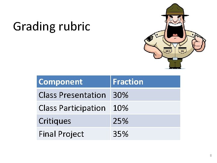 Grading rubric Component Class Presentation Class Participation Critiques Final Project Fraction 30% 10% 25% Grading rubric Component Class Presentation Class Participation Critiques Final Project Fraction 30% 10% 25%