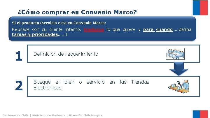 ¿Cómo comprar en Convenio Marco? Si el producto/servicio esta en Convenio Marco: Reúnase con