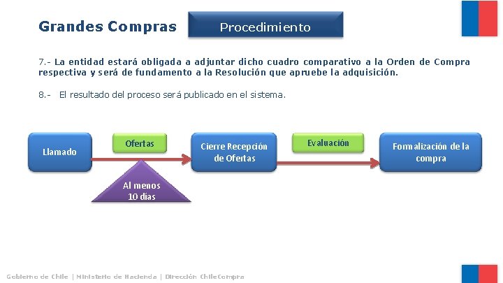 Grandes Compras Procedimiento 7. - La entidad estará obligada a adjuntar dicho cuadro comparativo