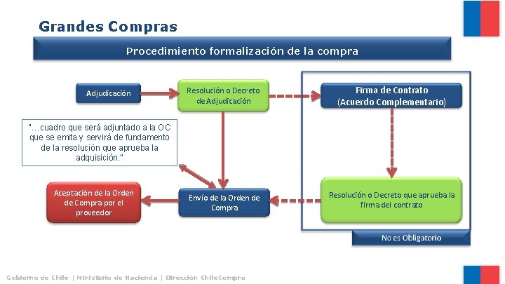 Grandes Compras Procedimiento formalización de la compra Adjudicación Resolución o Decreto de Adjudicación Firma