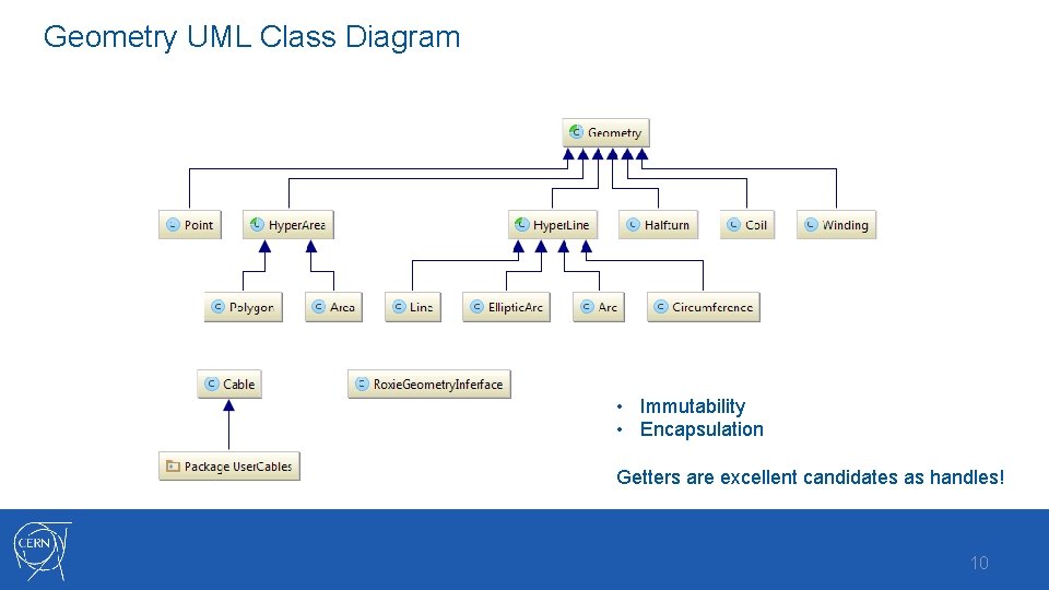 Geometry UML Class Diagram • Immutability • Encapsulation Getters are excellent candidates as handles! Geometry UML Class Diagram • Immutability • Encapsulation Getters are excellent candidates as handles!