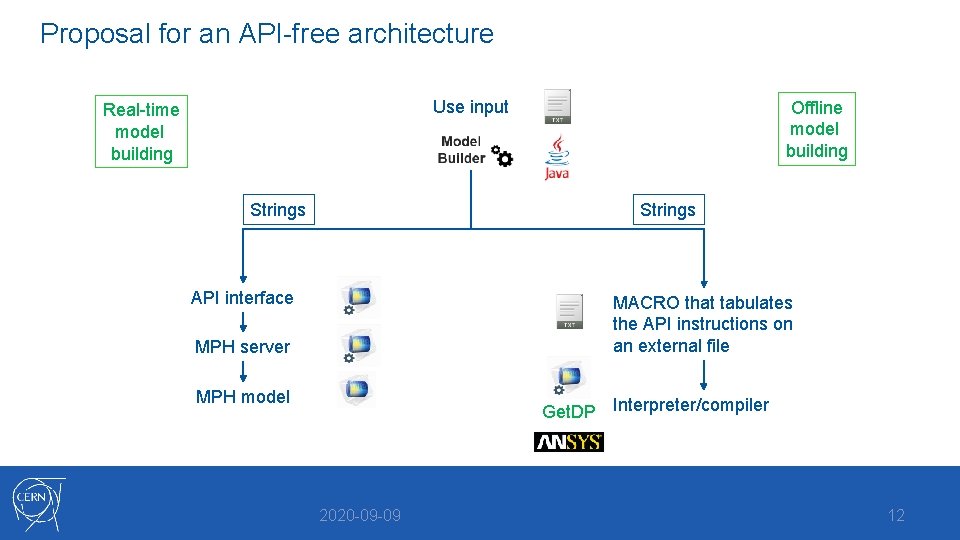 Proposal for an API-free architecture Use input Real-time model building Strings Offline model building Proposal for an API-free architecture Use input Real-time model building Strings Offline model building