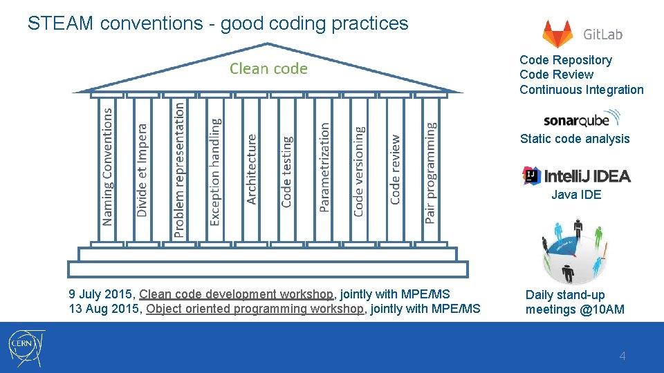 STEAM conventions - good coding practices Code Repository Code Review Continuous Integration Static code STEAM conventions - good coding practices Code Repository Code Review Continuous Integration Static code